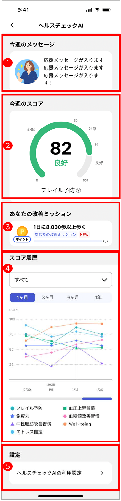 ヘルスチェックAI