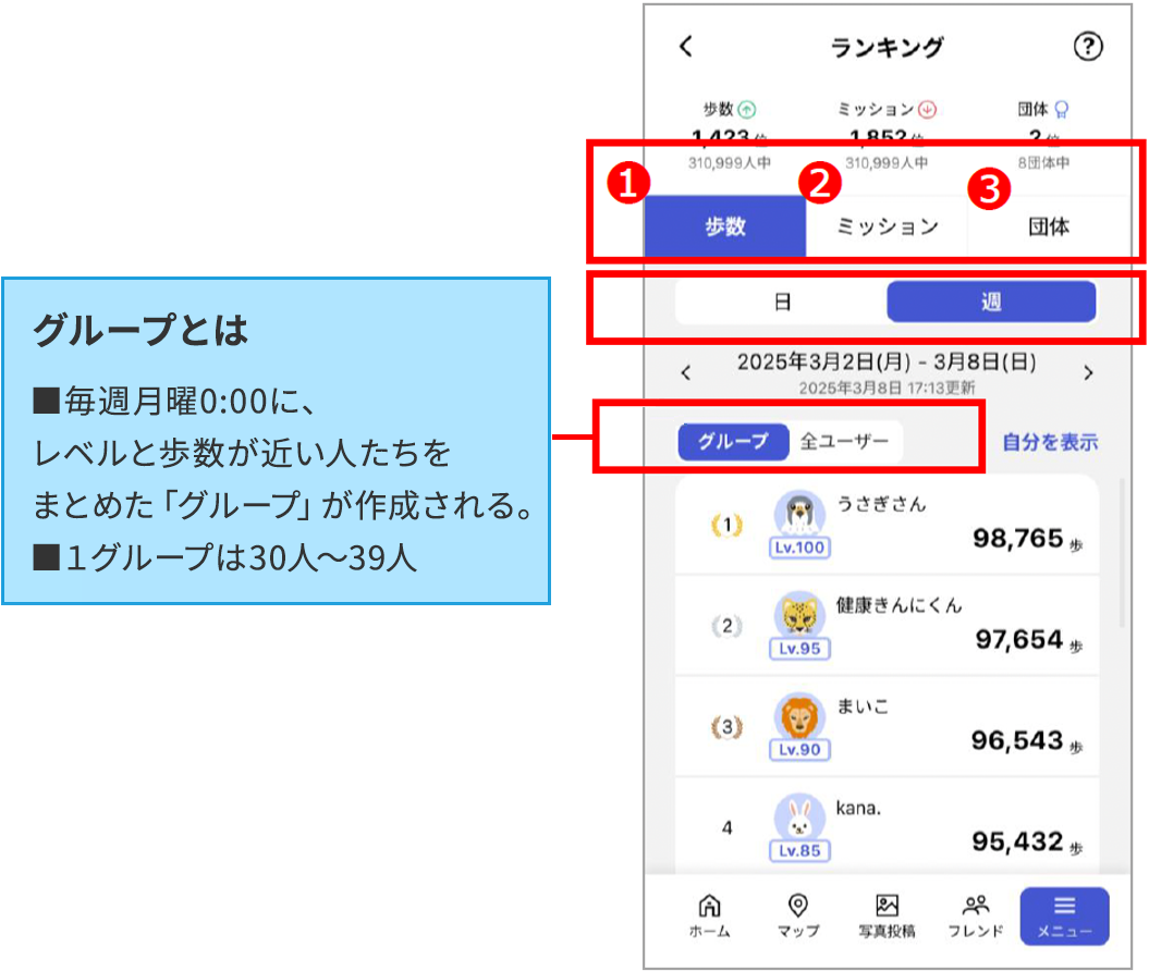 ランキングの種類